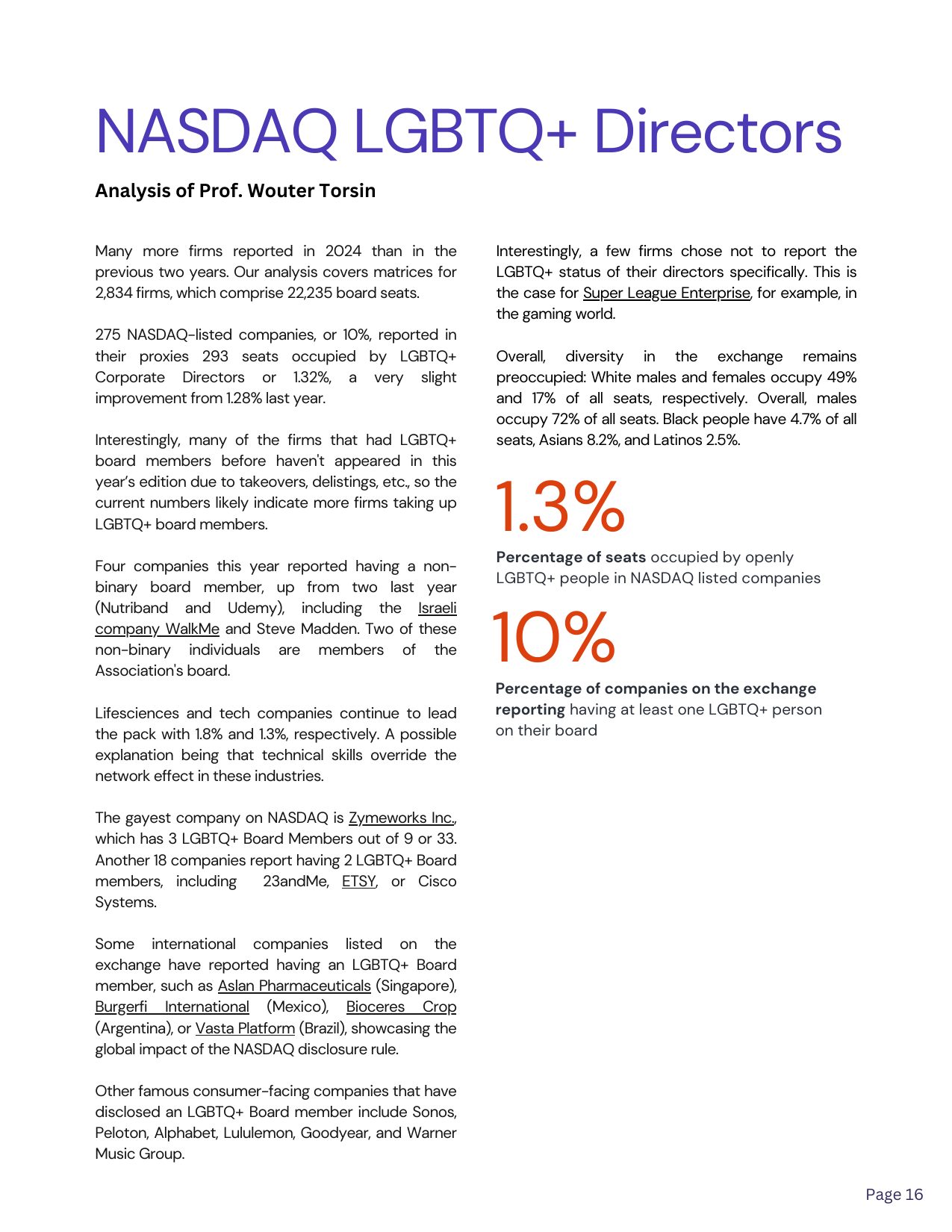 2024 LGBTQ+ Board Monitor report reveals underrepresentation of LGBTQ+ directors on F500 and NASDAQ boards
